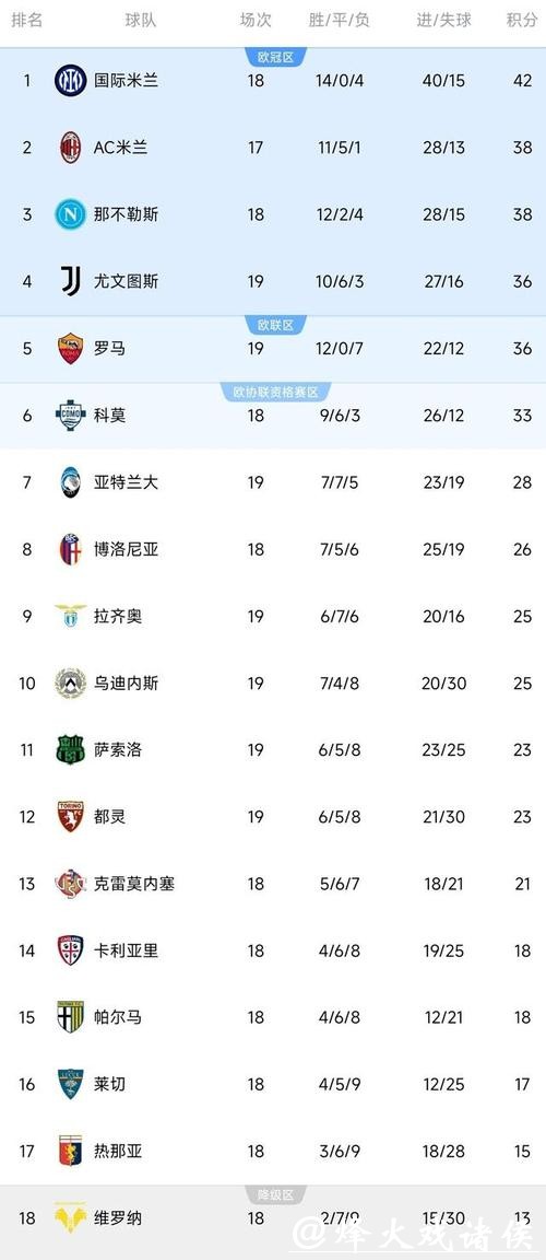 意甲综合 | 国米完胜帕尔马稳坐榜首 意甲综合 | 国米完胜帕尔马稳坐榜首