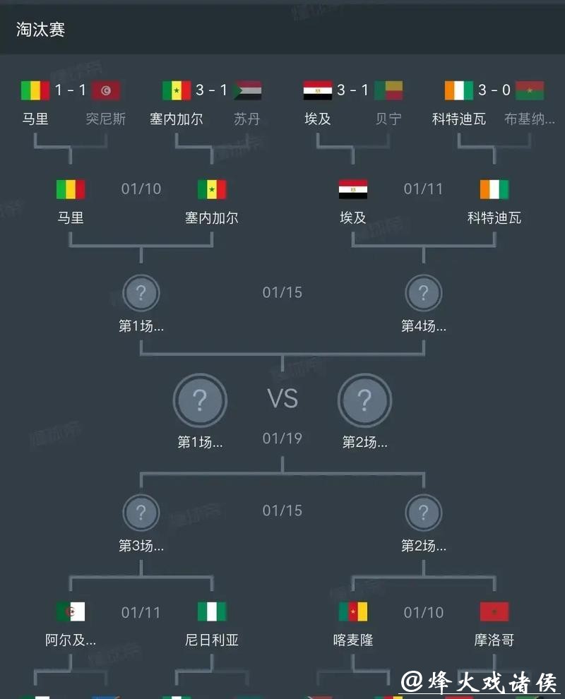 非洲杯：科特迪瓦强势晋级 八强对阵出炉