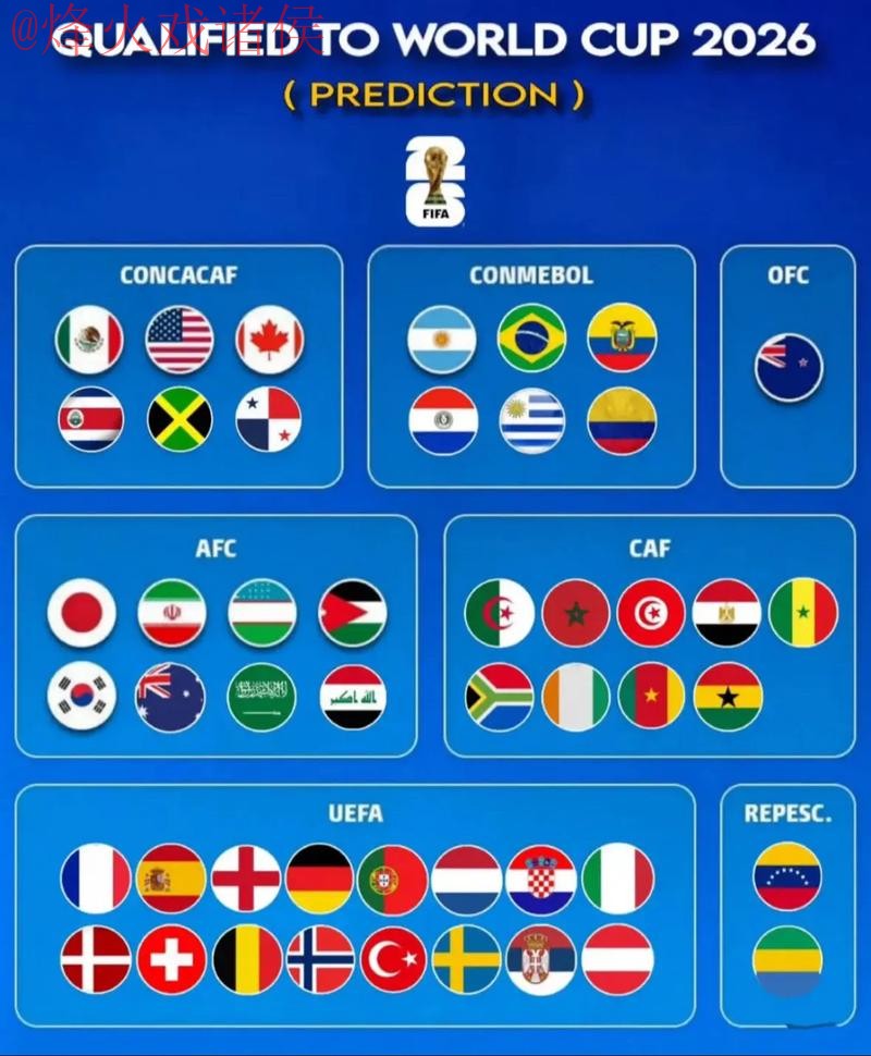 2026世界杯预测官网全站解析 2026世界杯预测官网全站解析