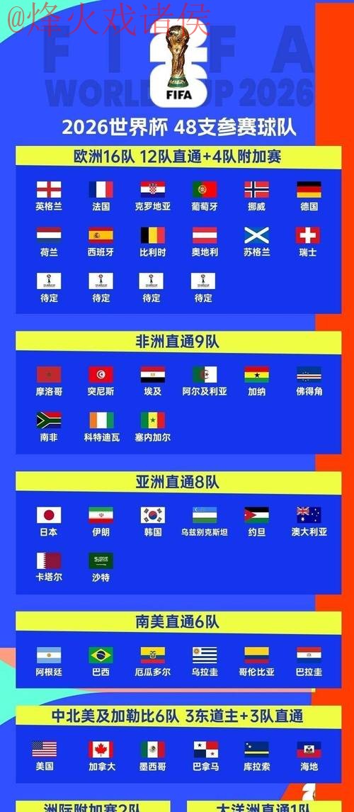 2026世界杯在线热门投注指南 2026世界杯在线热门投注指南